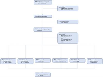 Correlation study of renal function indices with diabetic peripheral neuropathy and diabetic retinopathy in T2DM patients with normal renal function